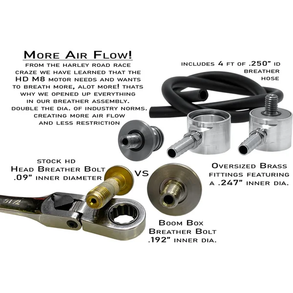 Alloy Art Boom Box Air Cleaner Kit for 2017-2023 Harley M8 - Clear Cover - Image 3