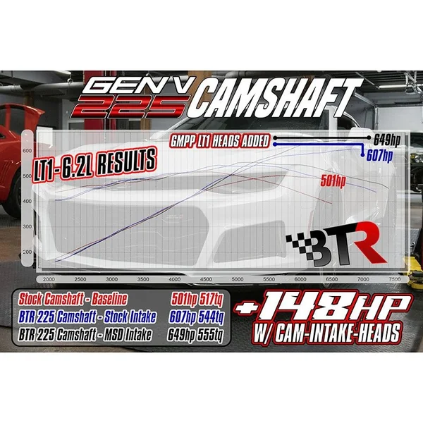 BTR Gen V 225 Camshaft w/ VVT Limiter, 225/24X2016-2024 Camaro SS - Image 4