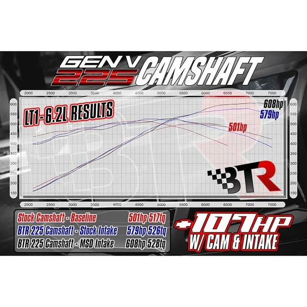 BTR Gen V 225 Camshaft w/ VVT Limiter, 225/24X2016-2024 Camaro SS - Image 5