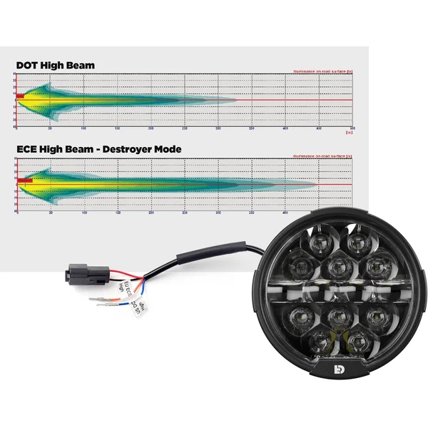 DENALI D14 Destroyer LED Motorcycle Headlight Upgrade Kit – Harley-Davidson Street Glide - Image 5