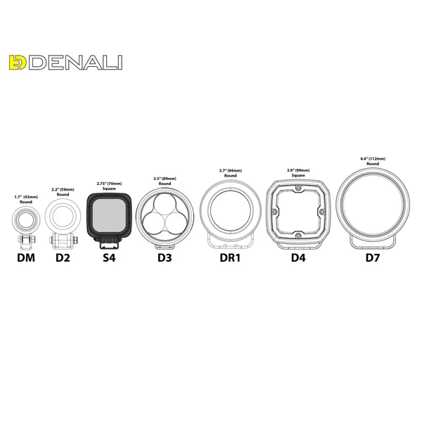 DENALI S4 2.0 TriOptic LED Light Pod - Image 3