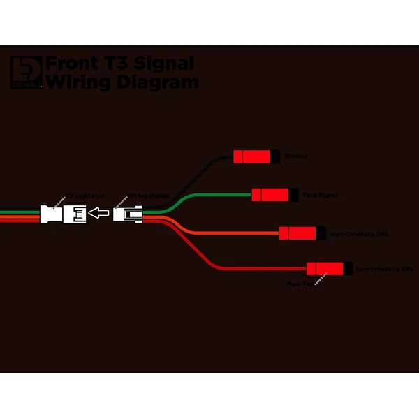 DENALI T3 Modular Switchback Signal Pods | Front - Image 18