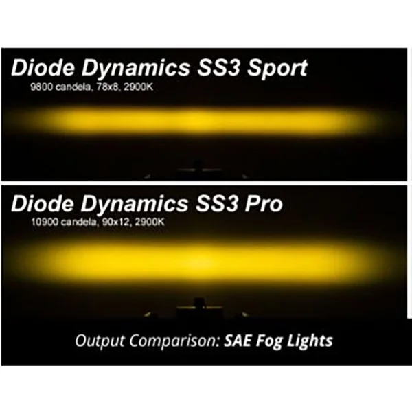 Diode Dynamics SS3 Type SV1 Max Fog Light Kit, Yellow SAE/DOT Fog2016-2018 Silverado 1500, 2019 Silverado 1500 LD - Image 3