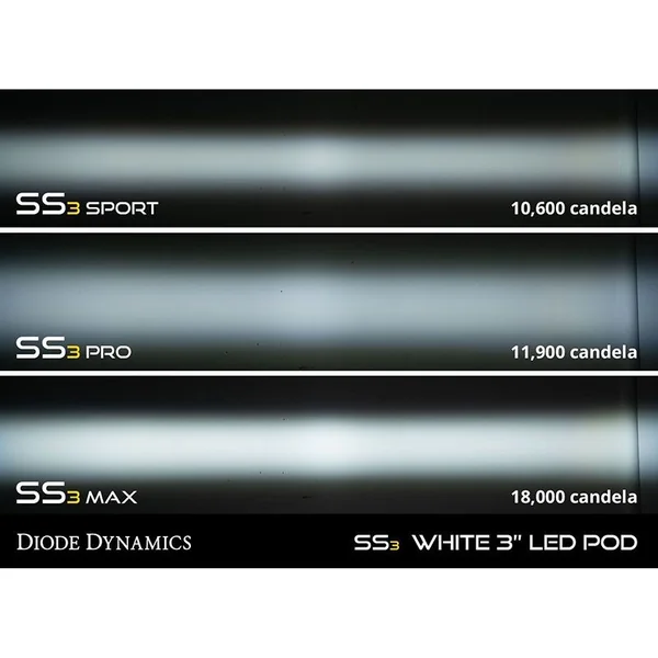 Diode Dynamics SS3 Type SV1 Sport Fog Light Kit, White SAE/DOT Fog2016-2018 Silverado 1500, 2019 Silverado 1500 LD - Image 5