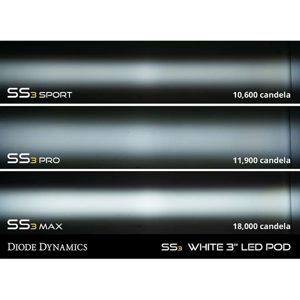 Diode Dynamics SS3 Type SV2 Max Fog Light Kit, White SAE/DOT Fog2019-2021 Silverado 1500 - Image 6