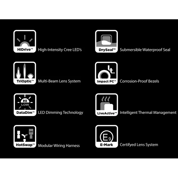 DM LED Light Pods with DataDim™ Technology - Image 10