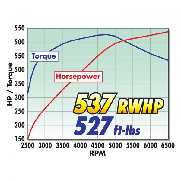 Edelbrock E-Force Stage 2 Supercharger w/ Tune2014-2019 C7 Corvette Stingray - Image 2