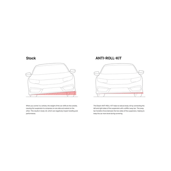 Eibach Anti-Roll Rear Sway Bar Kit2021-2026 Ford Mustang Mach-E w/o MagneRide - Image 3
