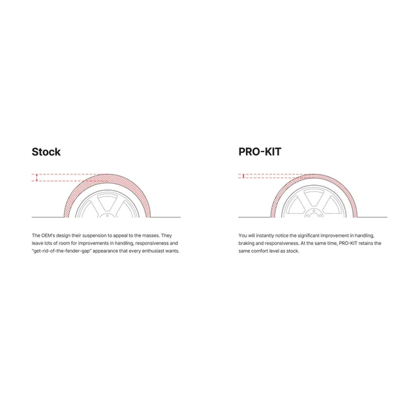 Eibach Pro-Kit Performance Lowering Springs2015-2020 Ford Mustang GT350 w/ MagneRide - Image 2