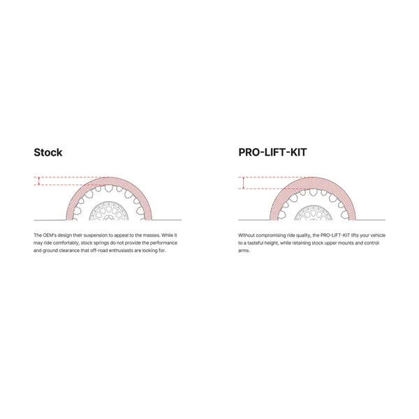 Eibach Pro-Lift Kit2021-2026 Ford Mustang AWD Mach-E w/o MagneRide - Image 2