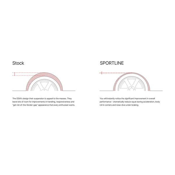 Eibach Sportline Lowering Springs2021-2026 Ford Mustang Mach-E - Image 2