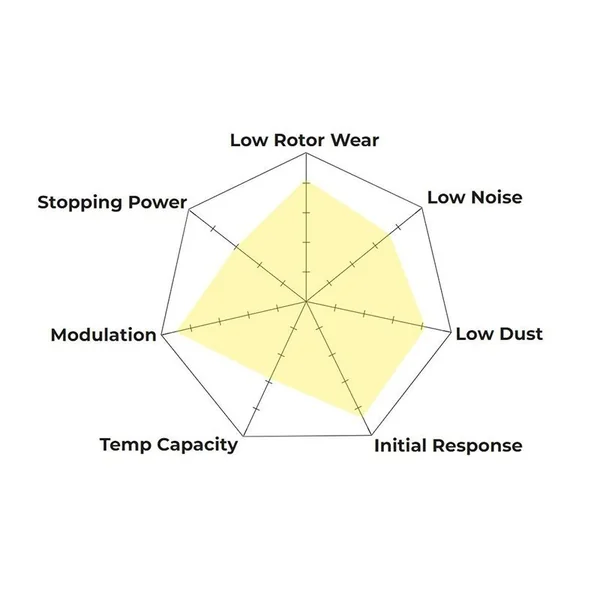Hawk Ceramic Brake Pads, Rear2016-2024 Camaro SS, SS/1LE & LT1 & 2014-2019 C7 Corvette Stingray, Grand Sport, Z06 - Image 2