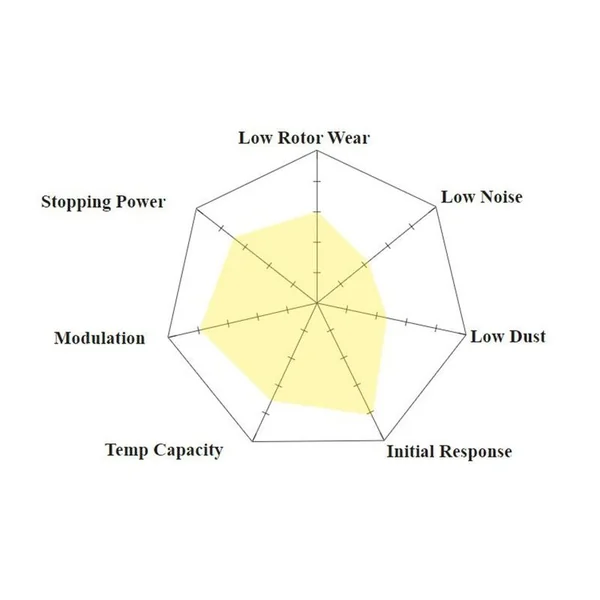 Hawk DTC-30 Brake Pads, Rear2010-2024 Camaro SS, ZL1 & ZL1/1LE - Image 2