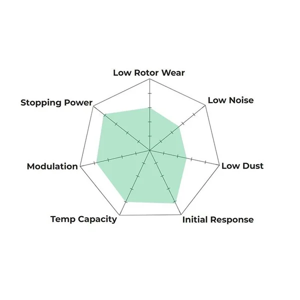 Hawk DTC-60 Brake Pads, Front2020-2026 C8 Corvette Z51 - Image 2