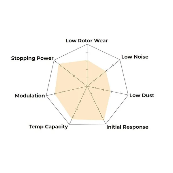 Hawk DTC-70 Brake Pads, Front2014-2019 Corvette Stingray - Image 2