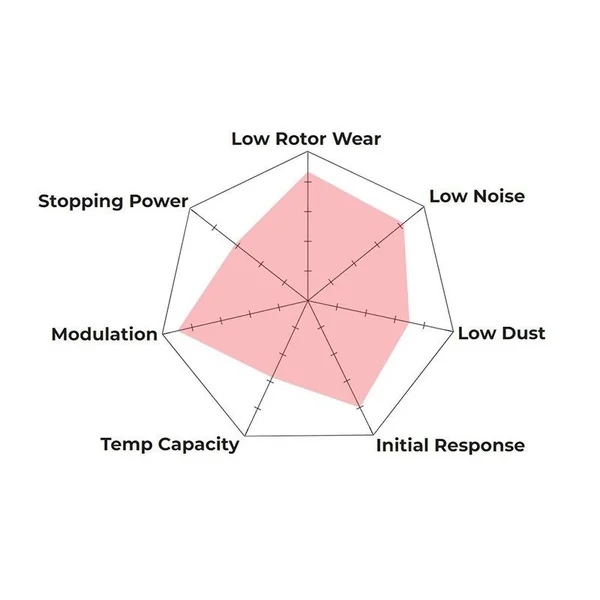 Hawk HPS 5.0 Brake Pads, Front2016-2024 Camaro I4 2.0L & V6 - Image 2