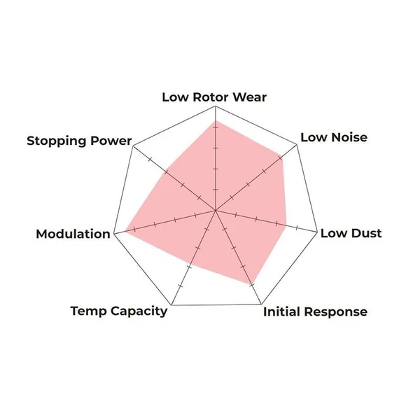 Hawk HPS 5.0 Brake Pads, Rear2016-2024 Camaro SS, SS/1LE & 2014-2019 C7 Corvette Stingray & Grand Sport - Image 2