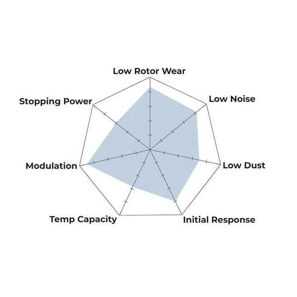 Hawk HPS Street Compound Brake Pads, Rear2016-2024 Camaro SS, SS/1LE & 2014-2019 C7 Corvette Stingray, Grand Sport, Z06 - Image 2