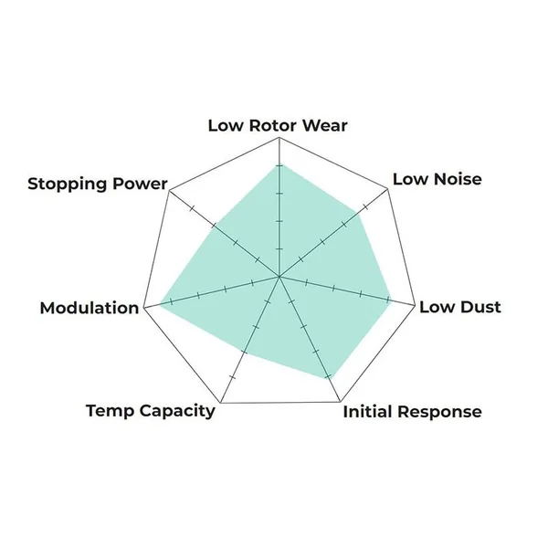 Hawk LTS Brake Pads, Front2016-2024 Camaro I4 2.0L & V6 - Image 2