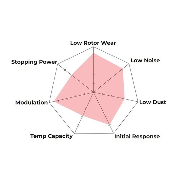 Hawk Street 5.0 Brake Pads, Rear2015-2019 C7 Corvette Z06 & ZR1 - Image 2