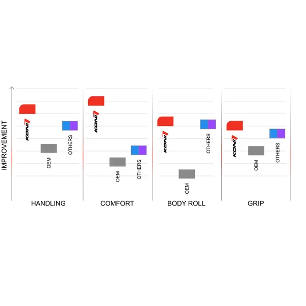 Koni Special Active MacPherson Front Strut2015-2023 Ford Mustang w/o MagneRide - Image 3