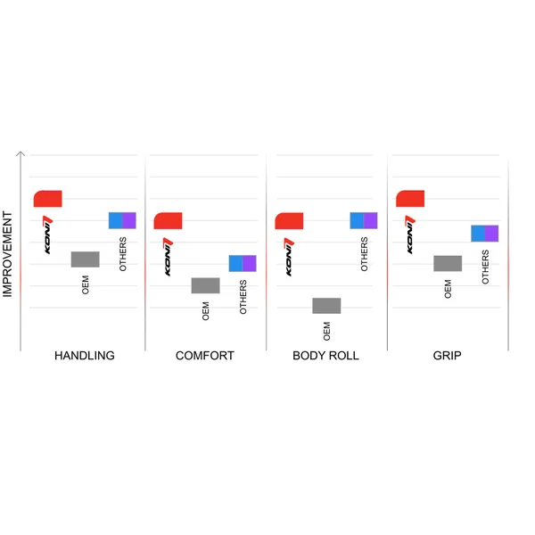 Koni Sport Adjustable MacPherson Front Strut2015-2023 Ford Mustang w/o MagneRide - Image 3