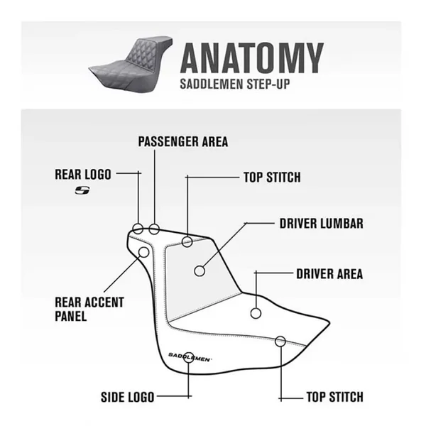 San Diego Customs Pro Series Seat with Backrest for 2018-2024 Harley Low Rider S - Customizable - Image 5