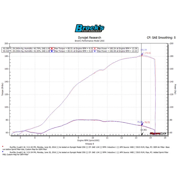 Sprint Filter P08 YZF-R1/M (15-26), YZF-R1S (16-18), and MT-10 (16-21) - Image 8