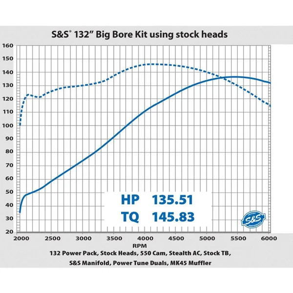 S&S Cycle 129" Big Bore Kit 4.375" Stroke for 107" M8 Models - Image 5