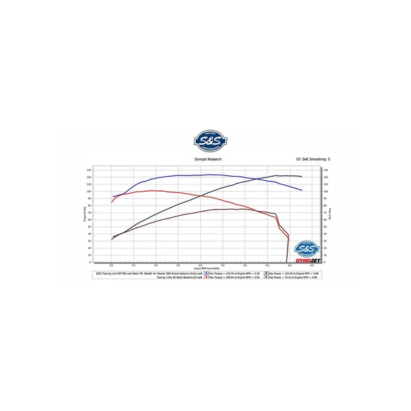 S&S HPT496 Gear Drive Cam Kit for 2017-2025 Harley M8 - Image 3