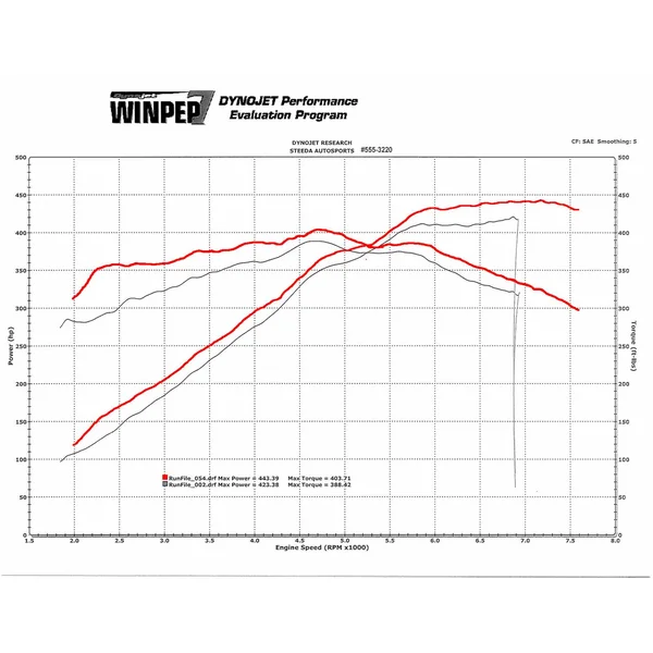 Steeda Hardcore MaxFlow Closed Cold Air Intake, Oiled Filter2015-2023 Ford Mustang GT - Image 4